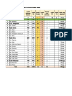 Jadwal Bimtek Madrasah Bulukumba