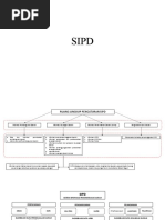 panduan SIPD | PDF