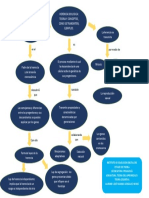 Mapa Conceptual 2