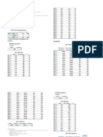 Scale: All Variables: Case Processing Summary