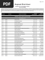 Regional Trial Court: Master List of Incumbent Judges