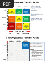 9 Box Performance-Potential Matrix: Poor Good Outstanding