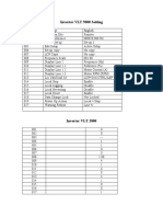 Inverter VLT 5000& 2800 Setting