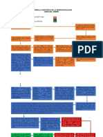 Desarrollo - Histórico - de - La - Neuropsicología