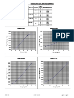 PDF WMM Calibration of Plant DD