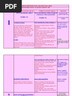 Difference Between Old and New Syllabus-IP