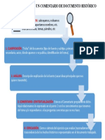 Esquema Básico de Un Comentario de Documento Histórico