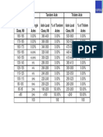 Rigid Pavement Design As Per IRC 58 2011 Axle Load Spectrum