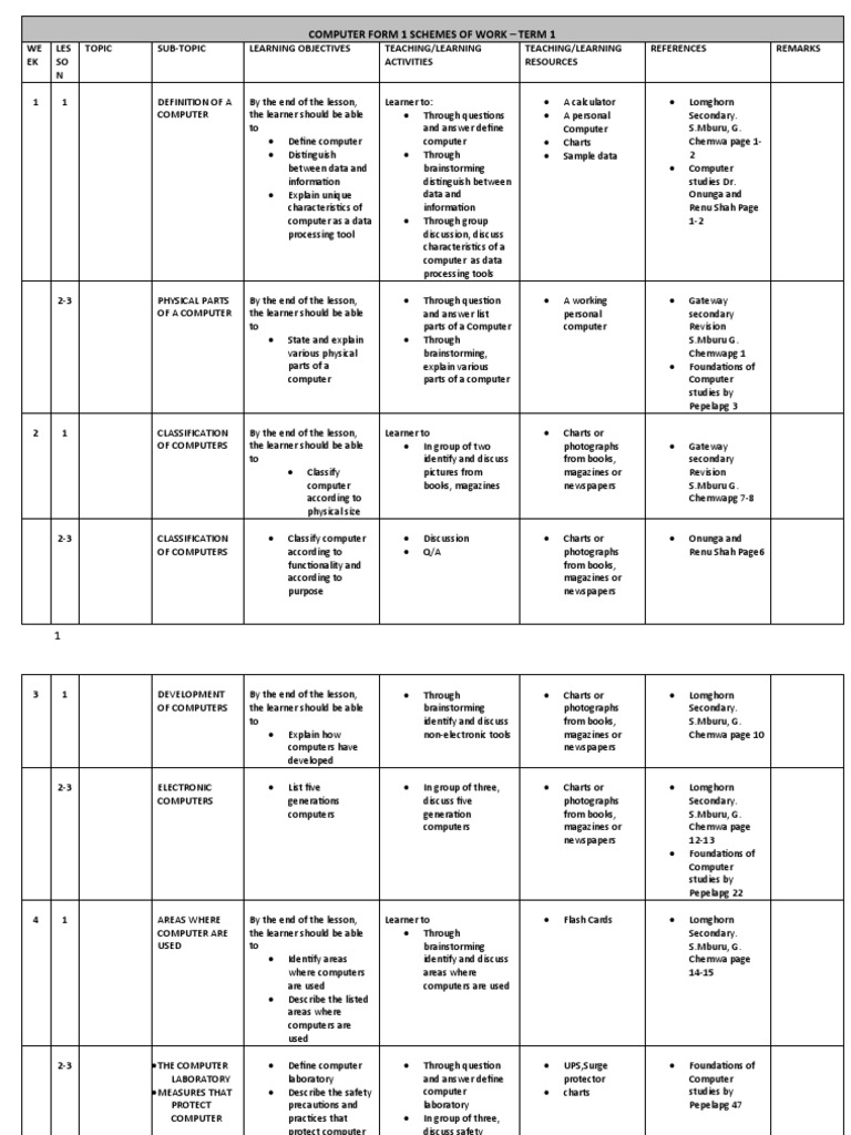 Computer Studies Form 1 2 3 4 Schemes of Work Combined | PDF | Computer ...