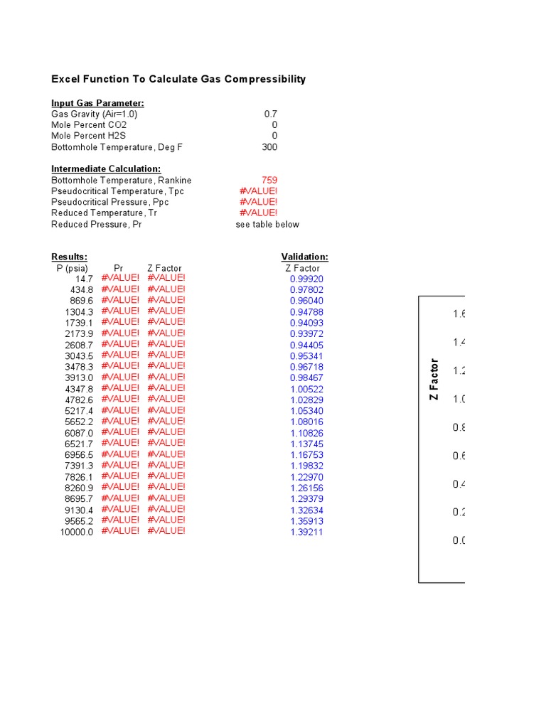 Gas Compressibility Factor Calculation | PDF | Statistical Mechanics ...