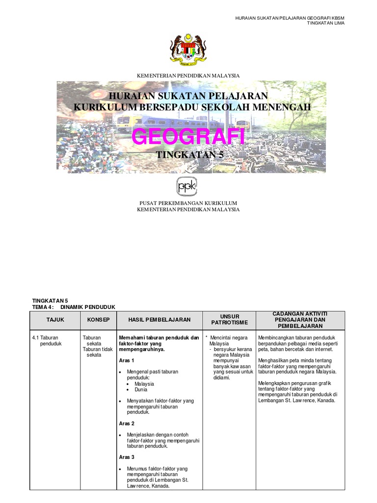 Geografi Tingkatan 5 Pdf