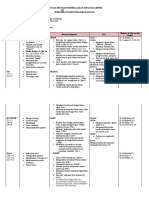 RPPM AIR, API 5,6 Kelas B Revisi