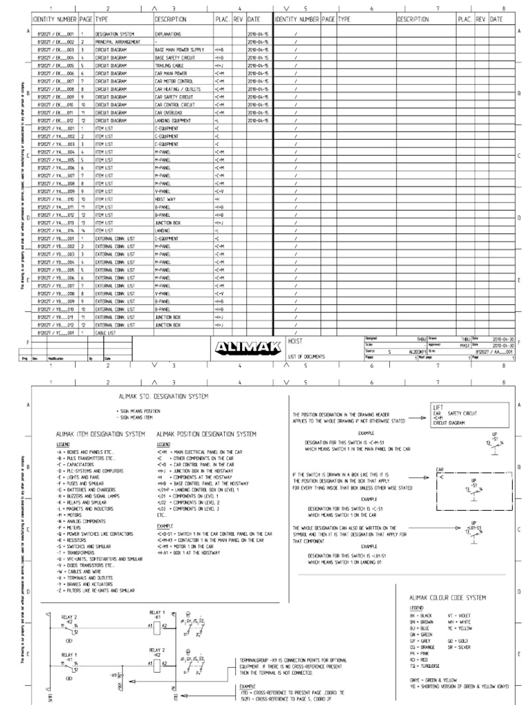 Alimak Scando 450 Dol | PDF