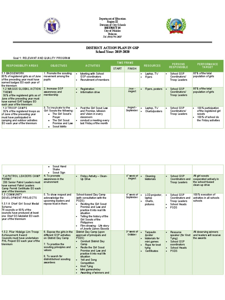 District Action Plan in GSP School Year: 2019-2020 | Download Free PDF ...