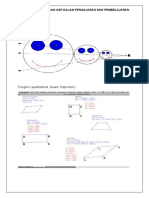Contoh Penggunaan GSP Dalam Pengajaran Dan Pembelajaran