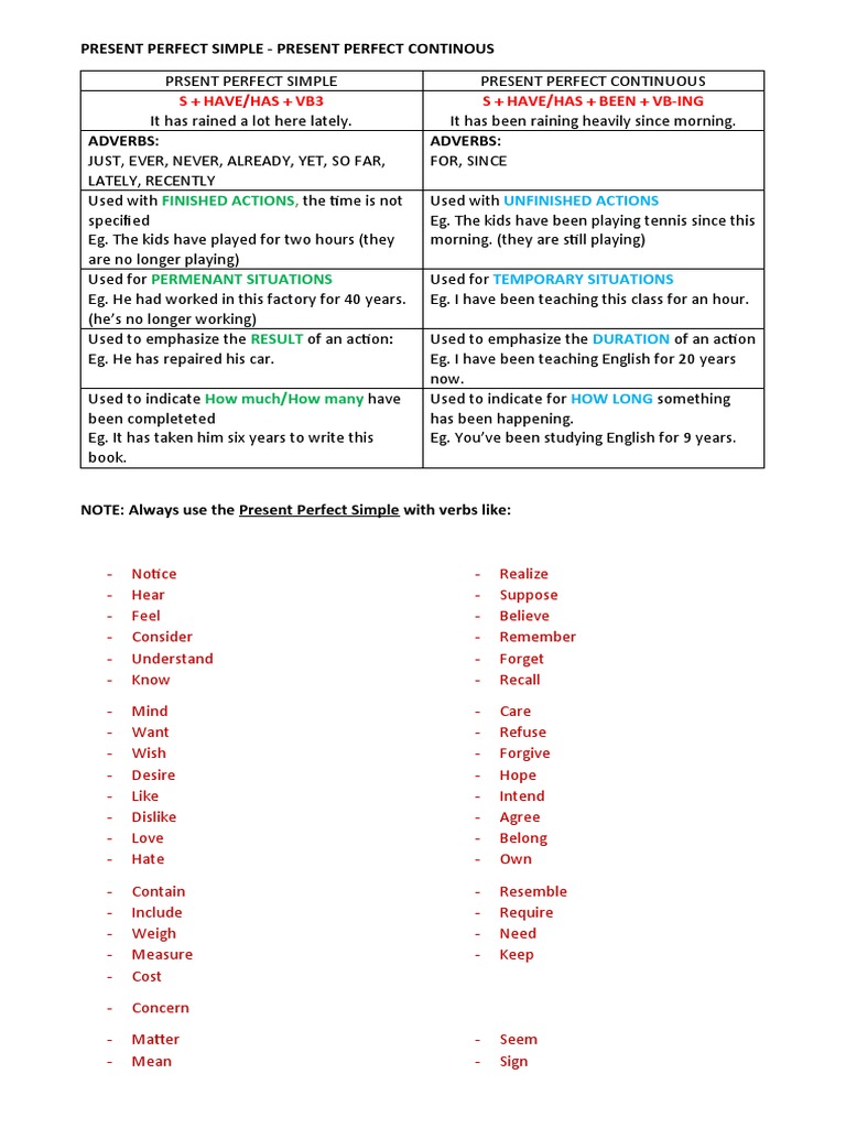 Present Perfect Simple vs Continuous | PDF | Morphology | Grammar