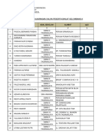 Daftar Nama Penjaringan Gel - Ii