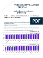 Rendimiento Varones