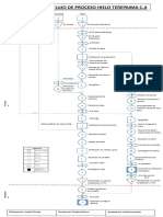 DIAGRAMA DE FLUJO DE PROCESO