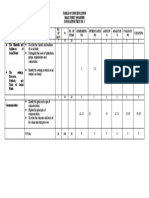 Table of Specification for DIASS First Quarter Summative Test No. 3
