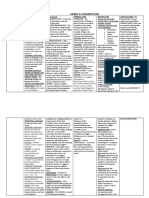 Current Affairs - Codes Conventions