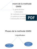 Déroulement de la methode GIMSI1