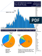 Facts About The Death Penalty