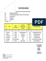 Daftar Personil