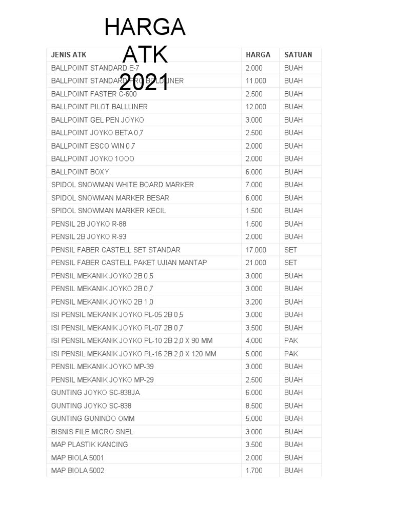 Harga Dan Jenis Atk 2021 PDF