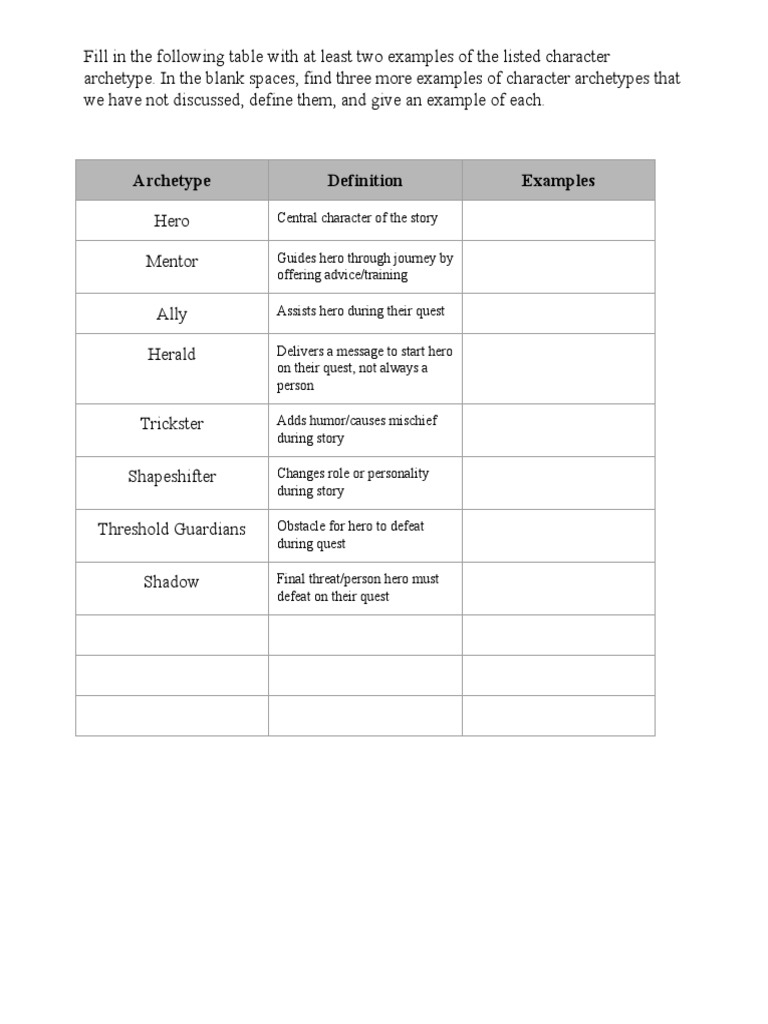 Character Archetypes | PDF | General Fiction
