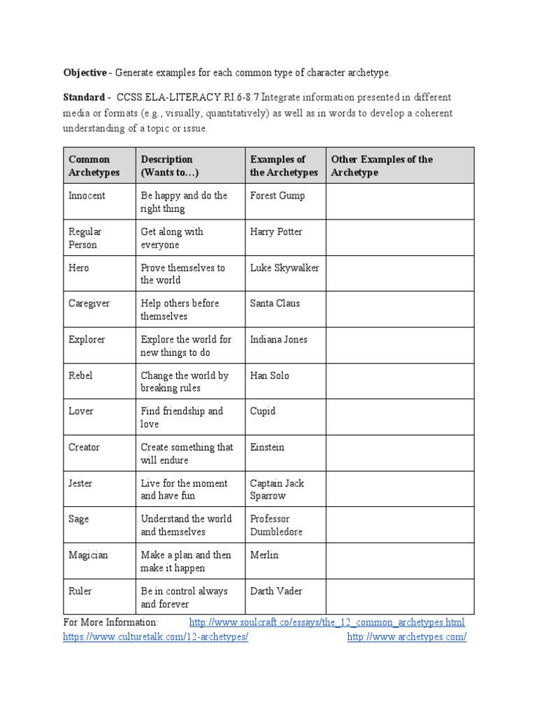 CommonCharacterArchetypes 1 | PDF