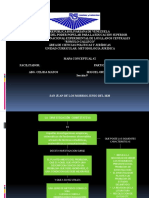 Mapa Conceptual #2