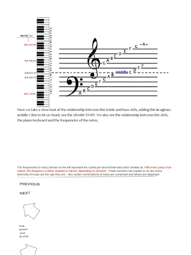 Understanding the Grand Staff in Piano | PDF