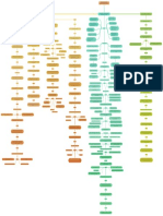 Emprendimiento Mapa Conceptual