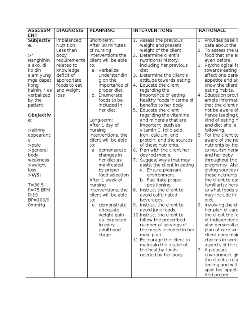 7135020-Imbalanced-Nutrition-NCP | Diet (Nutrition) | Nutrition