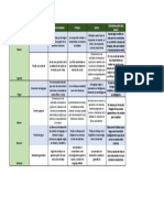 Cuadro Comparativo