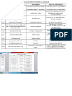 Datos Informativos para El Animador