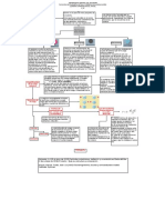 Electrización de La Materia Parte 1 (Primera Entrega)