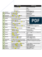 Writing Correction Symbols