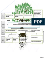 Arbol de Problemamas