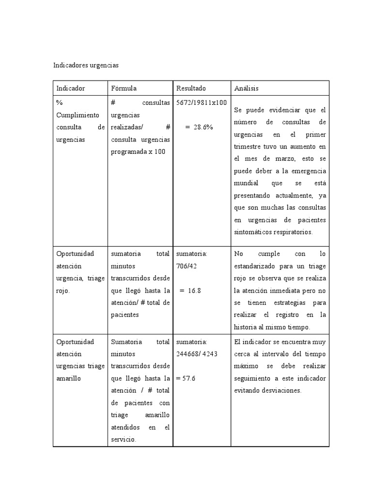 Cálculo de Indicadores de Urgencias | PDF | Hospital | Ciencias de la Salud