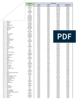 Forbes Global 2000 List 2019 Someka V1