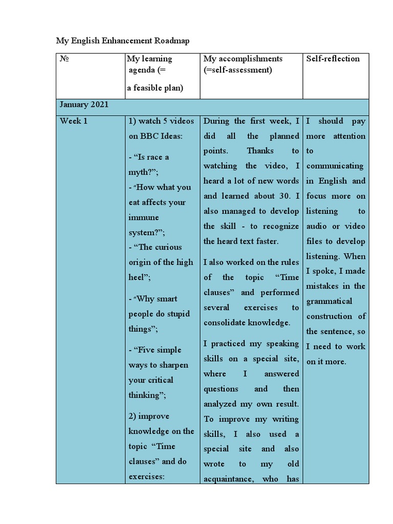 English Learning Progress Tracker | PDF | English Language ...