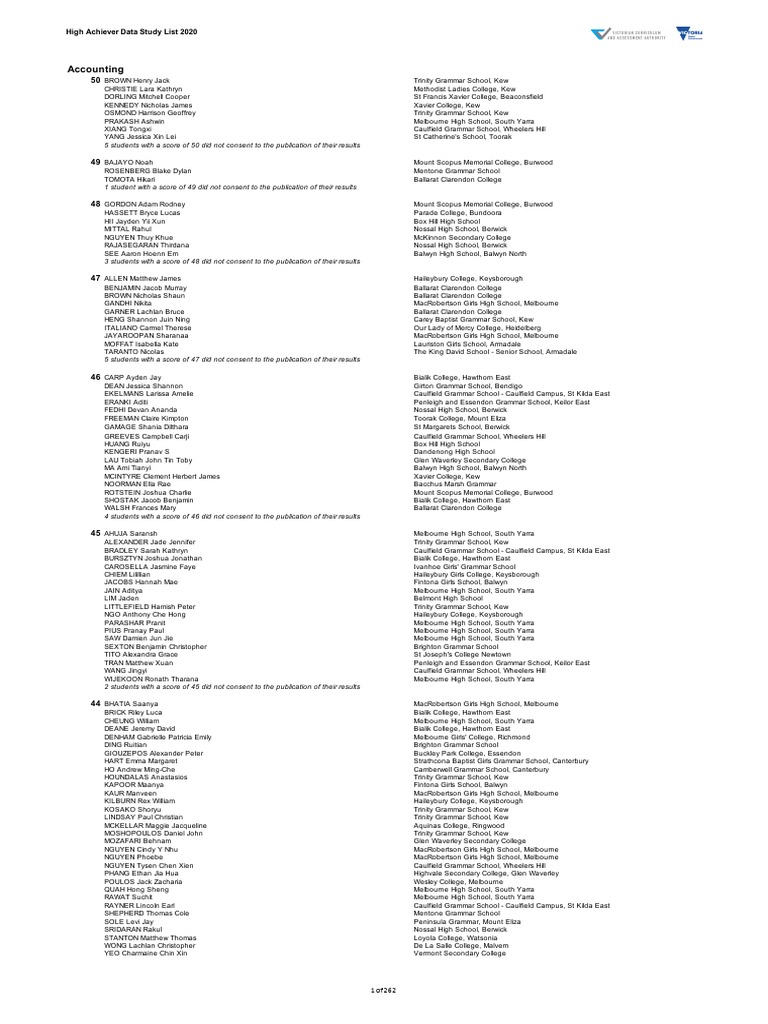 2020 Study Data, PDF, Melbourne