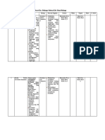 Planning of Action (POA) Desa Huntu Barat Kec. Bulango Selatan Kab. Bone Bolango