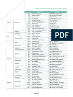 Publix COVID-19 Vaccination Locations