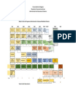 Mapa curricular Administración Empresas a Distancia UC