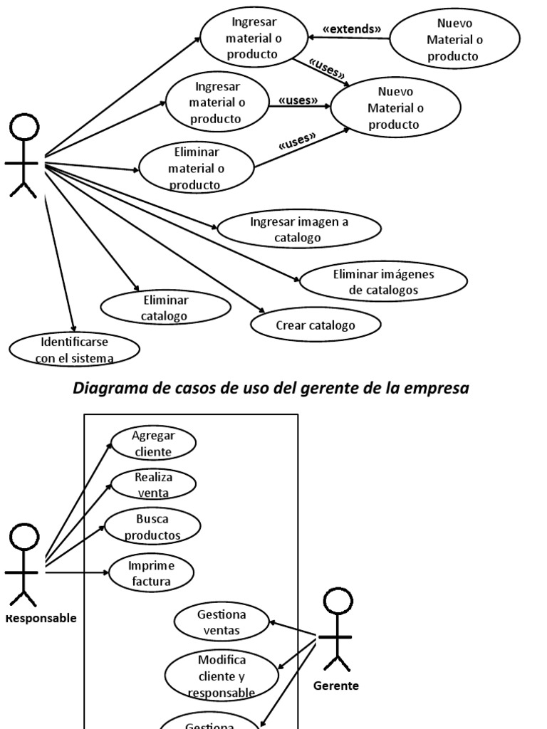 Diagramas de Casos de Uso de La Ferreteria Sanchez, PDF, Caso de uso