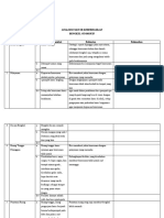 Analisis Faktor Keberhasilan_ferry Setyawan_c3218110038_pvtmo 5a