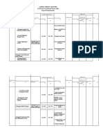 Barangay Development Council